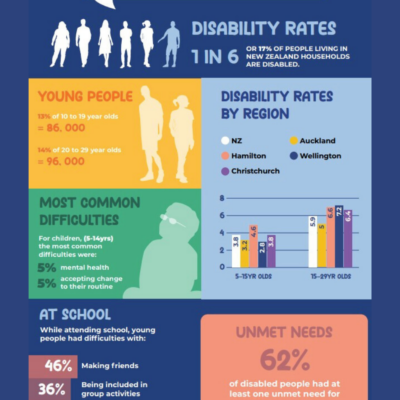 Who's My Neighbour? 2023 Disability Statistics Poster (Digital PDF Download)